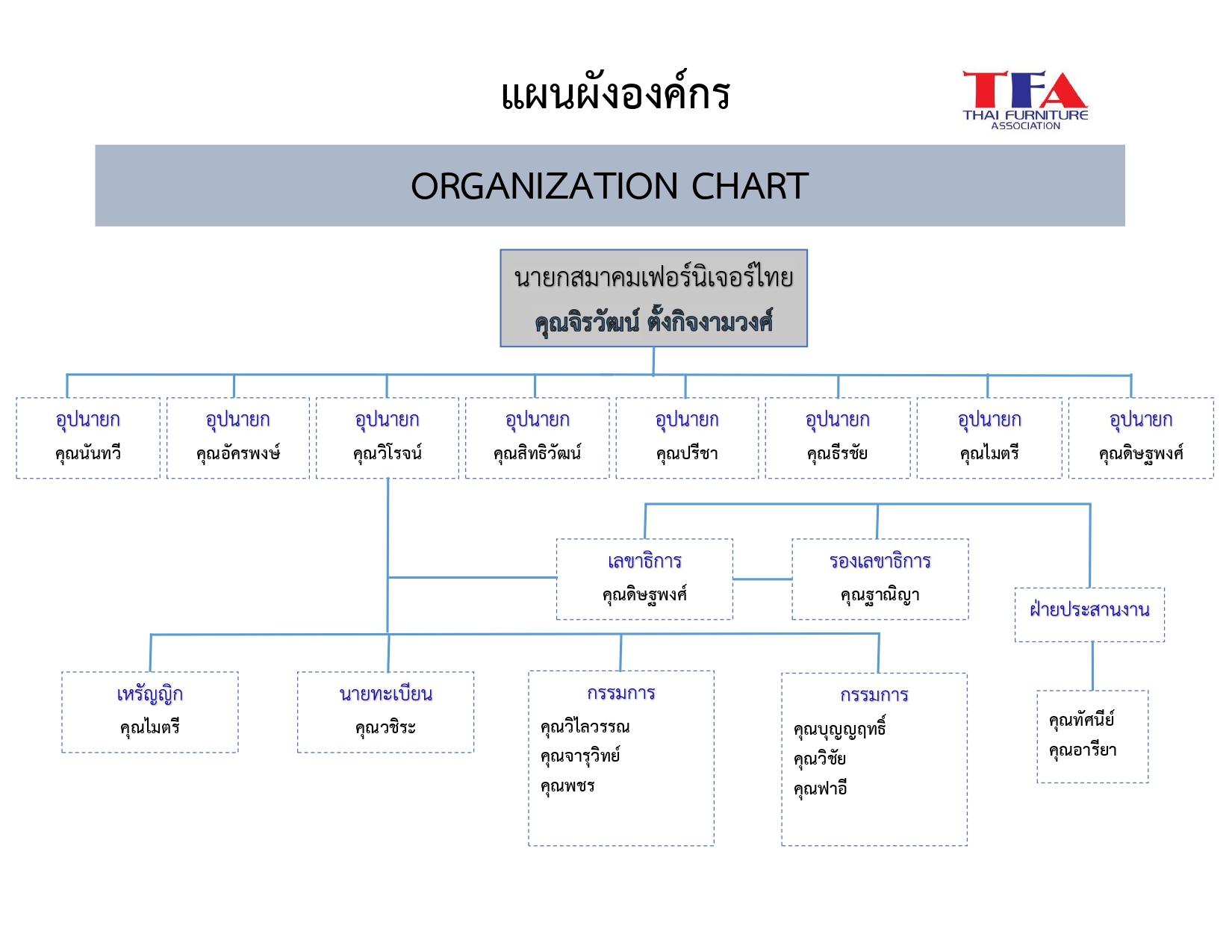 แผนผังองค์กร UP 11.03.69.pdf ปีบริหาร 2569-2571